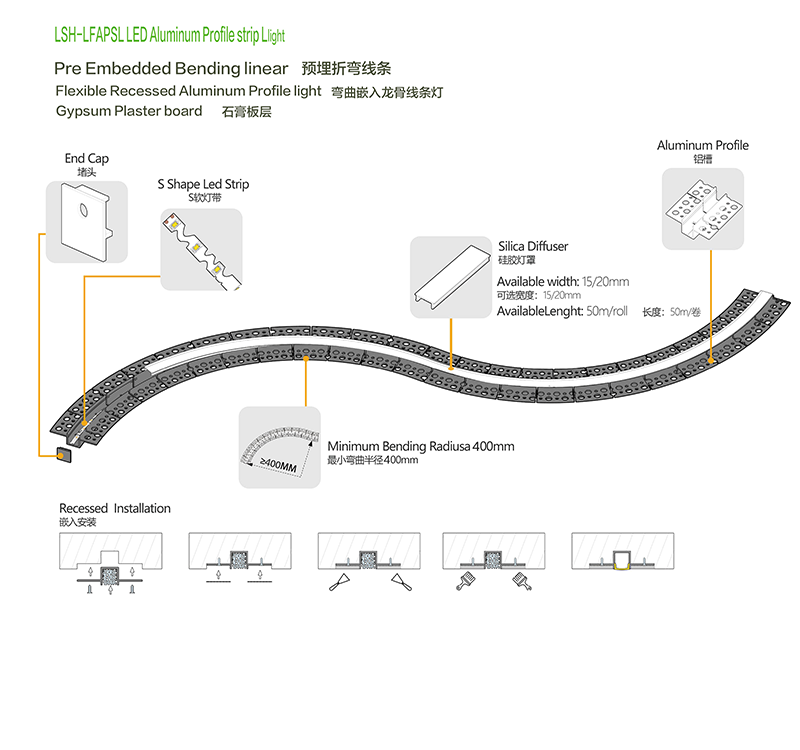 Bendable LED Aluminum Profile – Exploded View & Installation Details