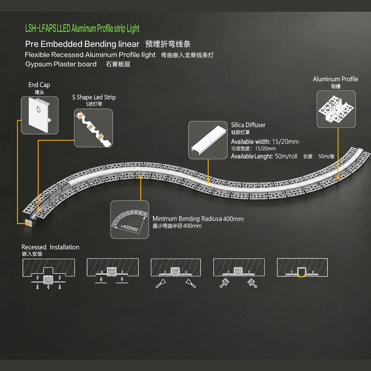 Bendable LED Aluminum Profile – Exploded View & Installation Details