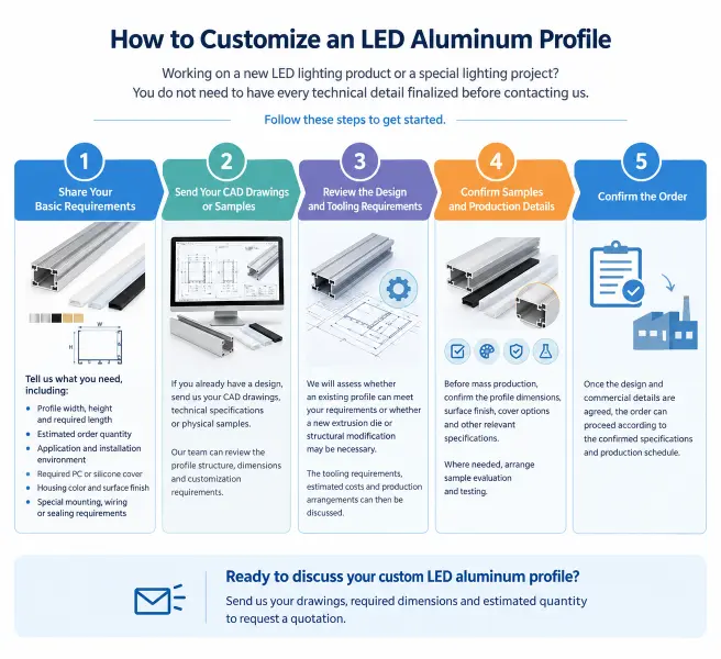 5 steps for custom led aluminum extrusion