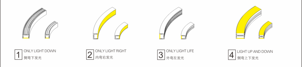 Lighting direction of custom LED Aluminum Profile