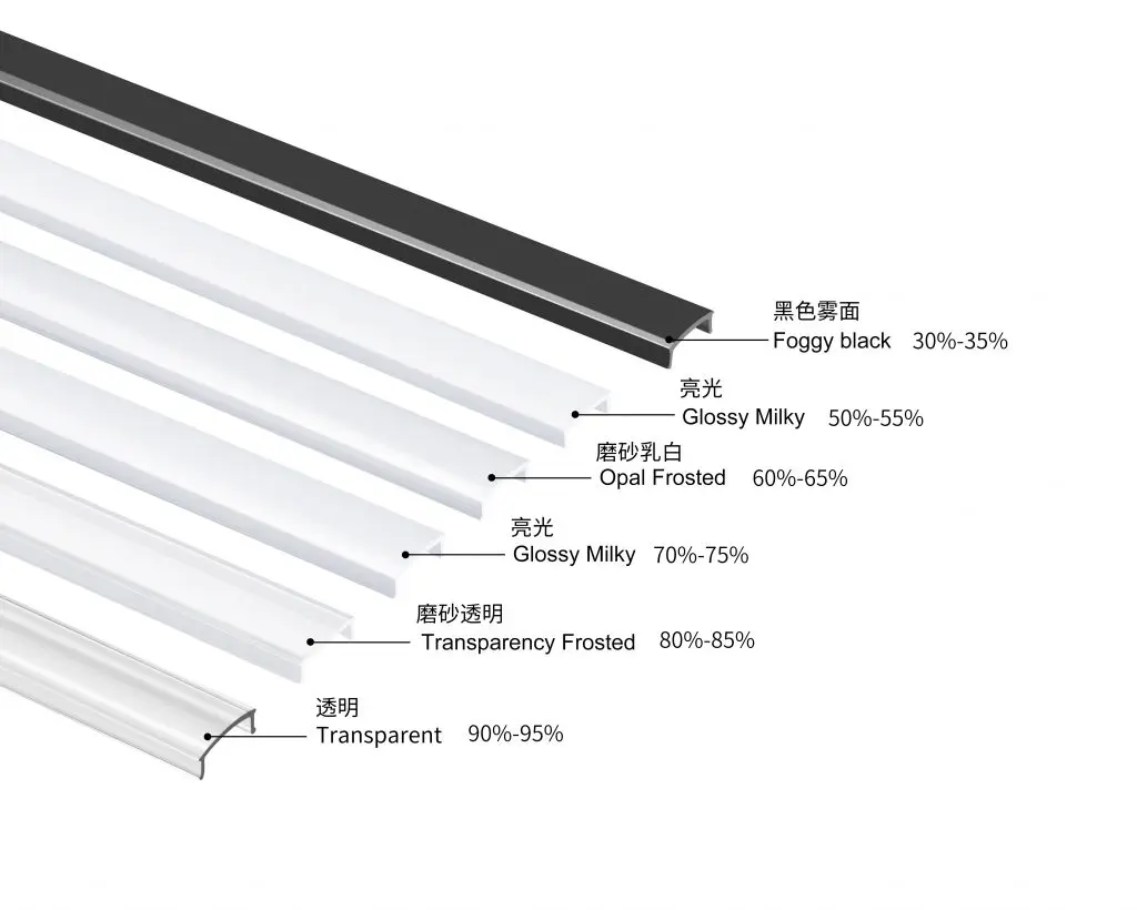 PC Cover of custom LED Aluminum Profile