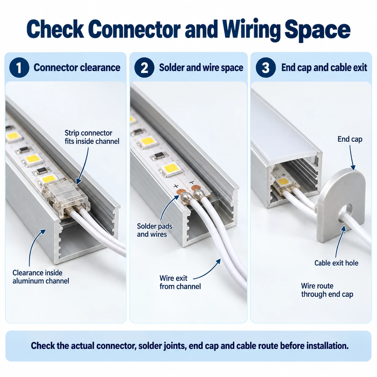 Illustration of LED strip connector clearance, soldered wiring and end cap cable exit.