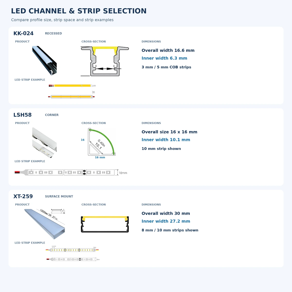 Comparison of LED channel outside and inner widths with LED strip examples.