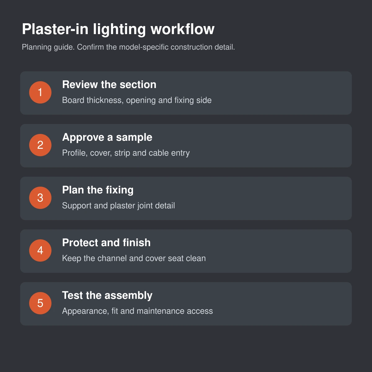 Five planning stages for a plaster-in LED lighting installation