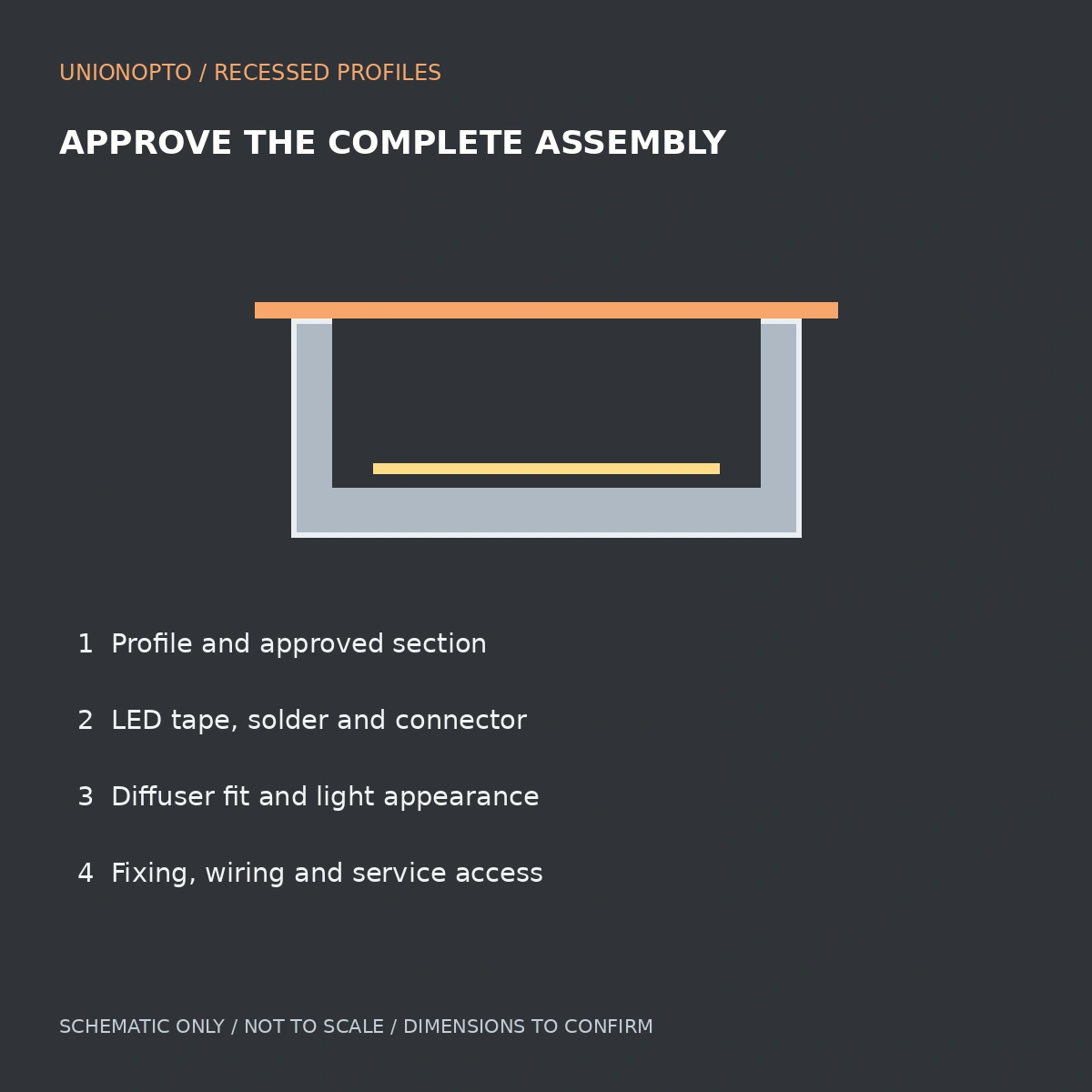 Approve The Complete Assembly schematic guide for recessed LED aluminum profile selection; not model-specific and not to scale.