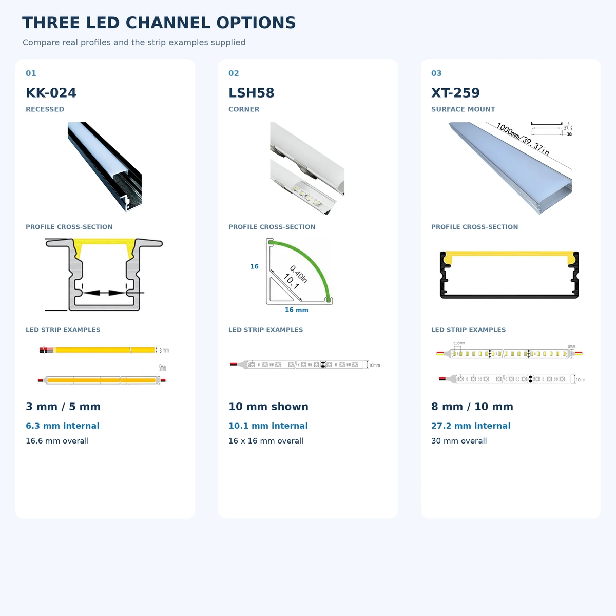 LED aluminum channel sizes and compatible LED strips